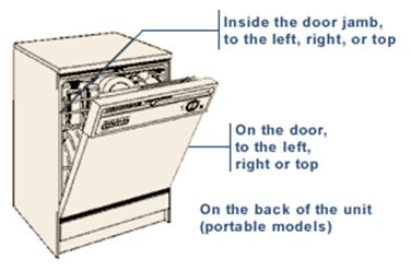 Bosch dishwasher repair